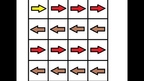 Minimum Cost to Make at Least One Valid Path in a Grid - LeetCode - DailyChallenge