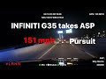 Infiniti G37 tries to black out |  ASP pushes it pass 150mph all way to Memphis NO MORE 130