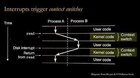 EECS-343 Lecture 02: Processes & System Calls (part 2)