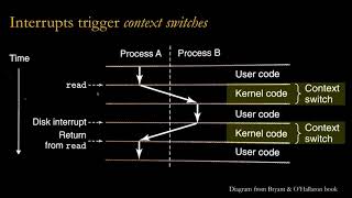EECS-343 Lecture 02: Processes & System Calls (part 2)