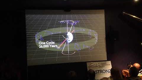 Practical Astronomy April: The Basics Of Celestial Navigation Part 2