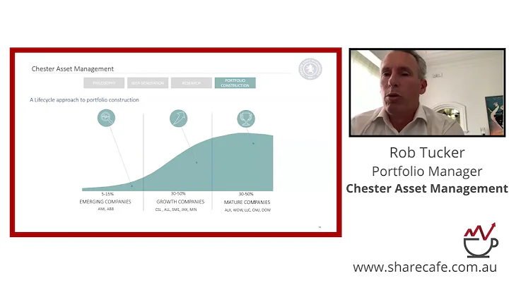 ShareCafe Hidden Gems Webinar - Chester Asset Mana...