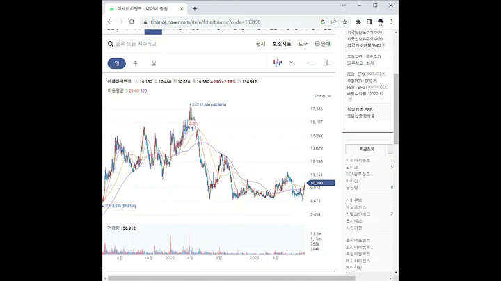 183190아세아시멘트 주가 전망 및 차트 분석