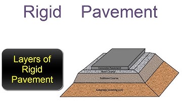 Rigid Pavement || Layers of Rigid Pavement