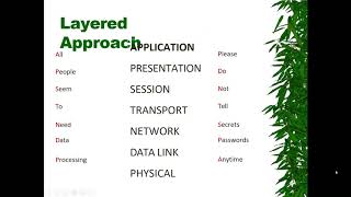 7 Layers of OSI References  Model in Networking | (Marathi) | Fand Vidya screenshot 2