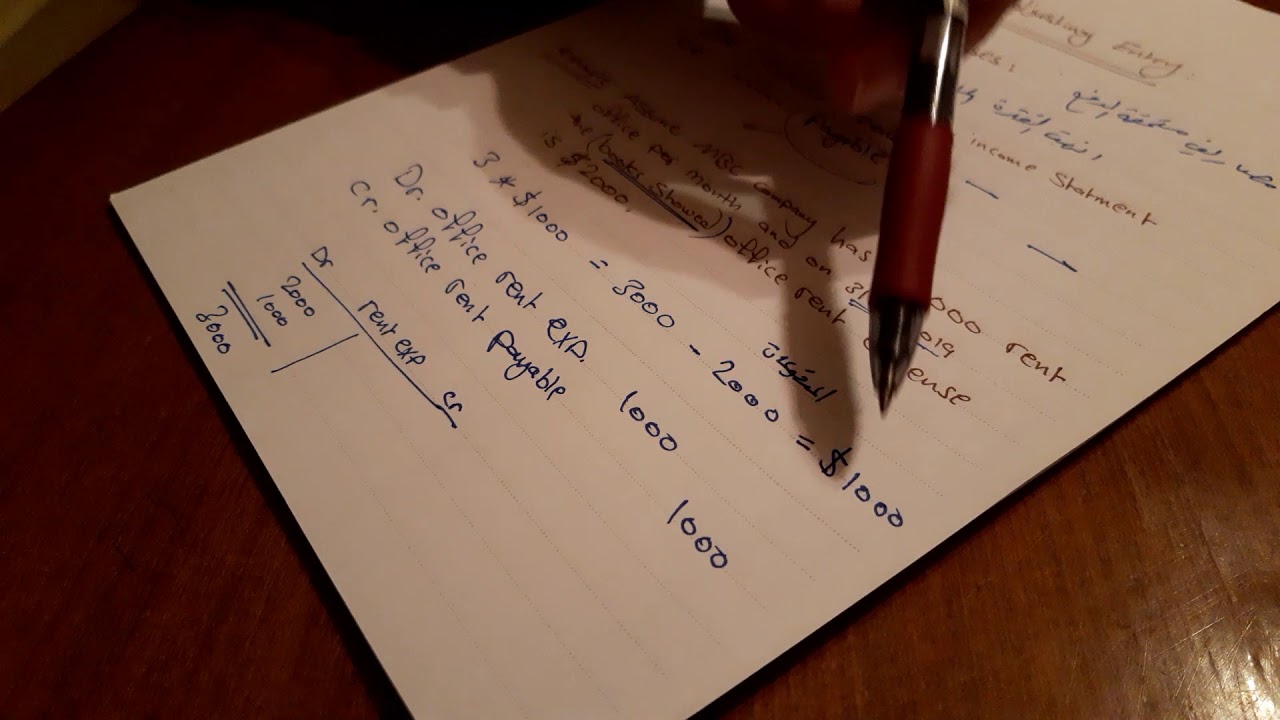 Accrued Expenses - المصاريف مستحقة الدفع