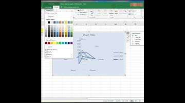 How to Create a Radar (Spider) Chart in Excel. Quick and Easy for beginners. #excel #radarchart