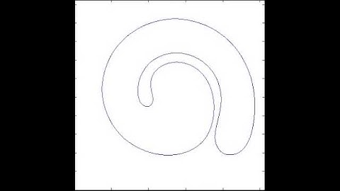 Mullins Sekerka flow