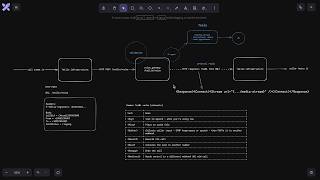 Building an AI Voice Agent That Answers Real Phone Calls - part 6