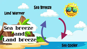 Sea Breeze | Land Breeze | Formation of Wind