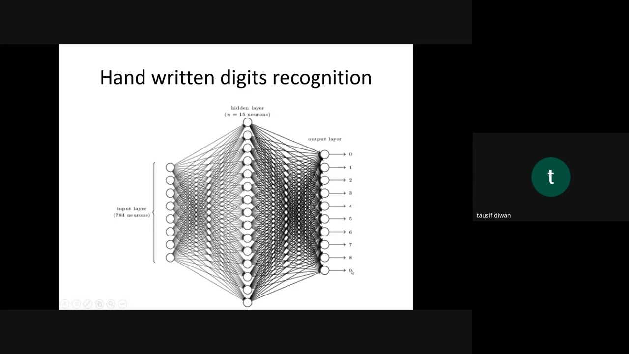 AICTE ATALFDP IH&MS 25 26SESSION 6