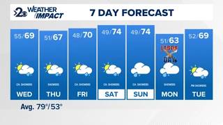 KREM 2 News at 5pm Weather Update