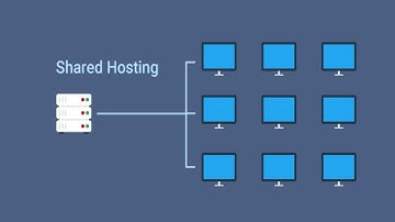 KONFIGURASI SHARED HOSTING DENGAN WEBMIN