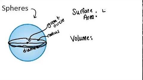 Spheres: Lesson (Geometry Concepts)