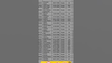 Ncc GCI phase XI ER final result #sscphase112023  #ncc #result #ncc_army