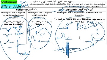 video   5    12 A   3 2  The Derivatives