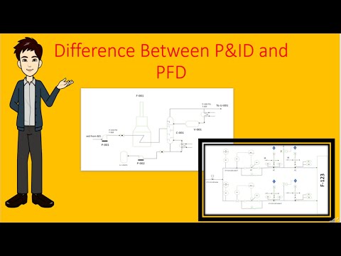 Demystifying Process Engineering: P&ID vs. PFD | Understanding the Basics with Practical Examples