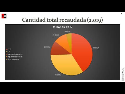 Impuesto sobre el