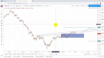 Hướng dẫn Backtest trên tradingview