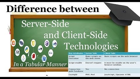 Server side vs Client side