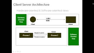 SAP Basis Training Demo  BASIS Online Training