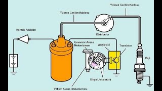 ATEŞLEME SİSTEMİNİN YAPISI VE YÜKSEK VOLTAJIN ÜRETİLMESİ