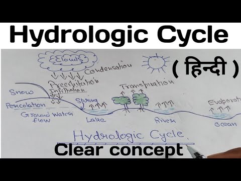 वीडियो: हाइड्रोलॉजिकली शब्द का क्या अर्थ है?