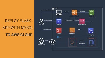 Deploy Python/Flask app with MySQL to the cloud | Beginner | Tutorial | Beanstalk | RDS