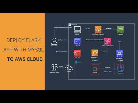 Deploy Python/Flask app