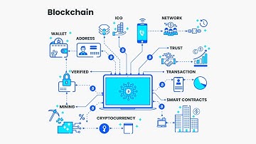 Introduction to Blockchain Use Cases | Blockchain Crash Course #BlockChain