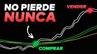 La Configuración de Indicadores del Campeón del Mundo de Trading ¡Imposible Perder!