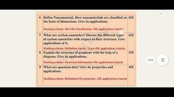 Engineering Chemistry-End Sem Exam. Question Paper Pattern & Important Questions