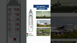 Noar linhas aéreas Flight 4896 #aviation #airdisasters #planecrash