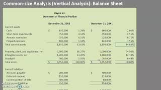 Common-size Analysis (Vertical Analysis): Balance Sheet