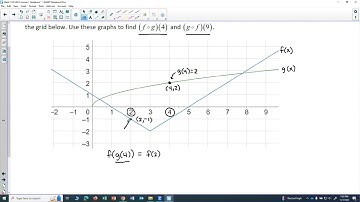 Math 1130 HW 9: Finding Values of Composite Functions from a Graph