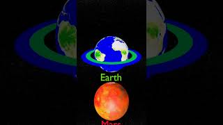What If Planets Have Rings Mercury Venus Earth Mars Jupiter Saturn Uranus Neptune