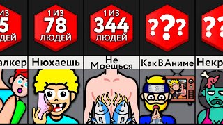 Насколько Ты Странный?