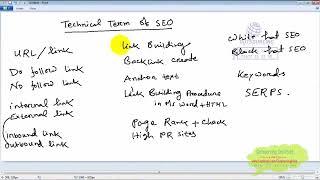Details SEO Tutorial For Beginners | SEO Full Course | Search Engine Optimization Tutorial | Simplilearn Update