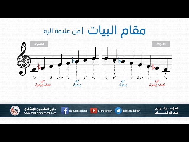 حافة اشك به افتتاح مقام البيات على الناي Tallyerp9patch Com