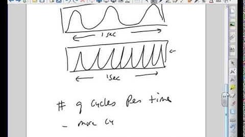 Conjugated Systems Part 1 Section 3 UV-Visible Spectroscopy