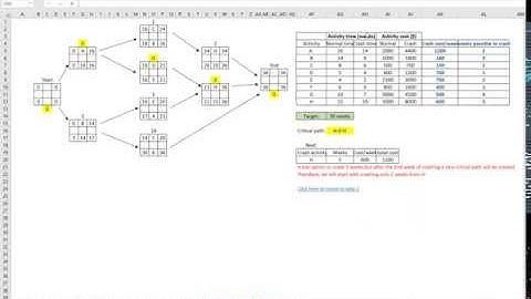 Crashing Example