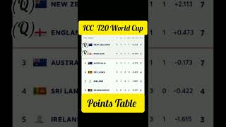 Day-22 Latest ICC T20 World Cup Points Table Super12 #shorts #icct20worldcup #shortsvideo #t20wc2022