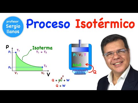 Video: ¿Qué es una isoterma vinculante?