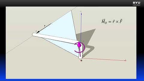 Statics 4-1c 3D Moments and the Cross Product