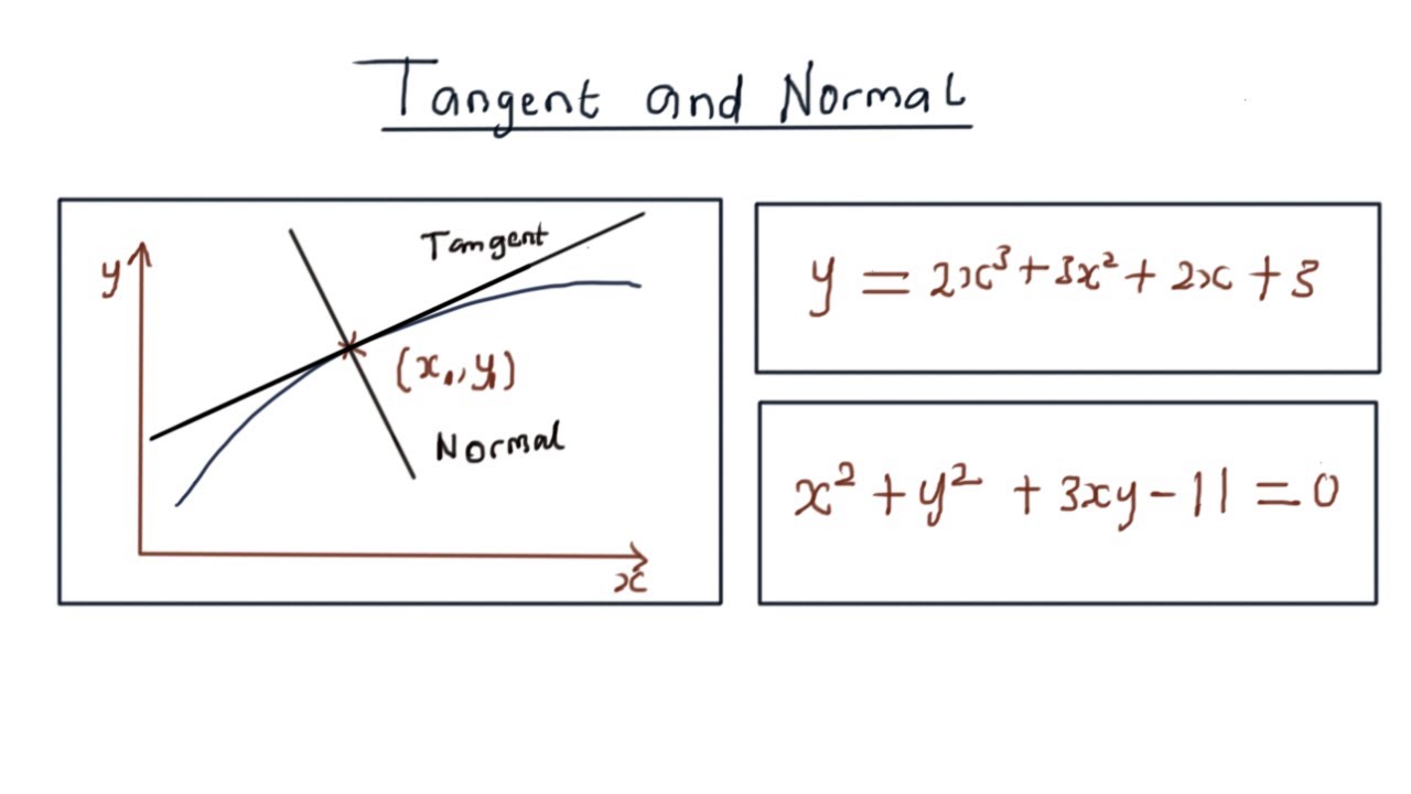 Tangents and normal | Application of differentiation