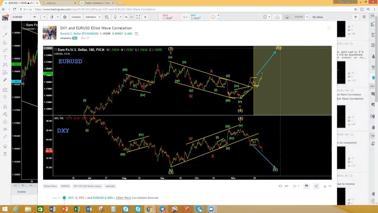 Elliot Wave Forex Weekly Forex Market Analysis 27 Nov 2017 Part 1 - 