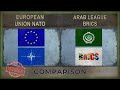 EUROPEAN UNION, NATO vs ARAB LEAGUE, BRICS | Military Power Ranking [2019]