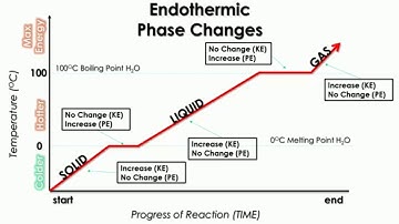 15 calculating heat phase change part 2