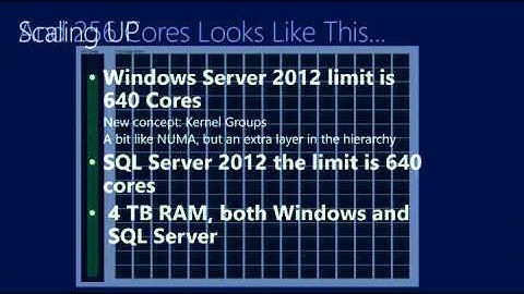 Largest SQL Server and SQL Azure projects in the world