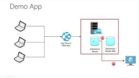 Azure SQL Managed Instance